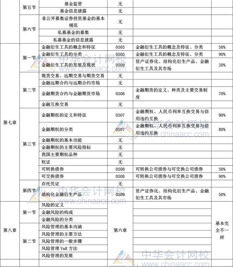 《金融市场基础知识》官方教材