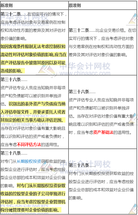 新旧资产评估执业准则内容变化对比——企业价值