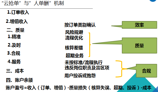 免费试听：财务共享服务中心财务工作开展技巧