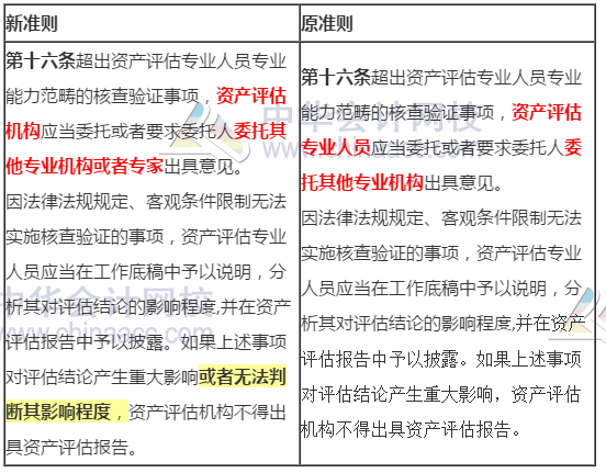 新旧资产评估执业准则内容变化对比——资产评估程序