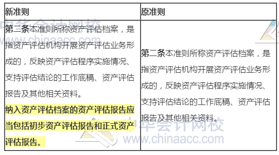 新旧资产评估执业准则内容变化对比——资产评估档案