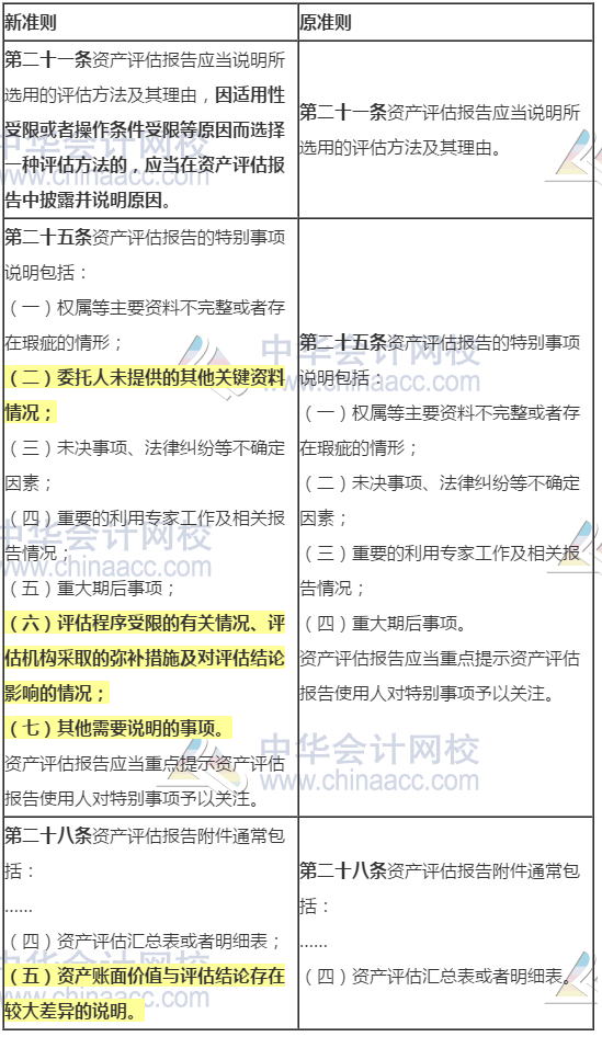 新旧资产评估执业准则内容变化对比——资产评估报告