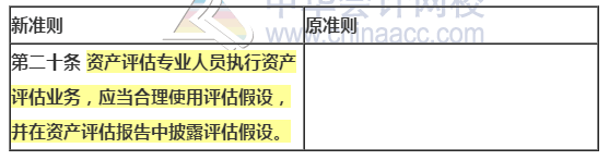 新旧资产评估执业准则内容变化对比——资产评估程序