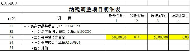 带你走出“坏账准备”迷宫