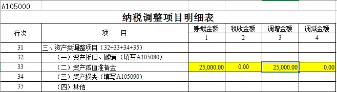 带你走出“坏账准备”迷宫