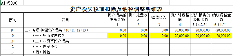 带你走出“坏账准备”迷宫