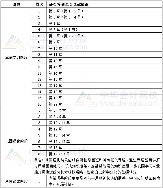 2019年基金从业《证券投资基金基础知识》学习计划