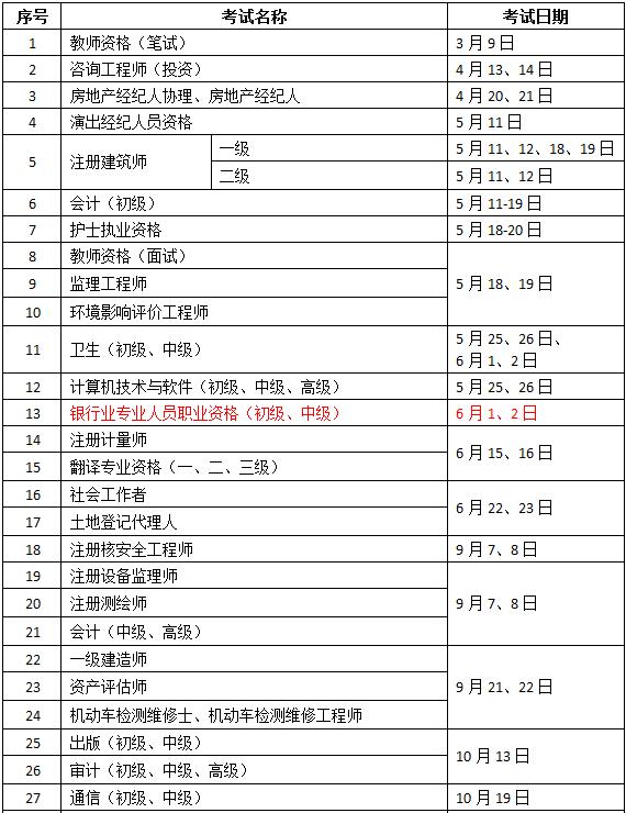 2019年度专业技术人员资格考试工作计划