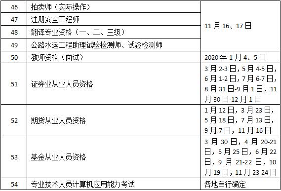 2019年度专业技术人员资格考试工作计划