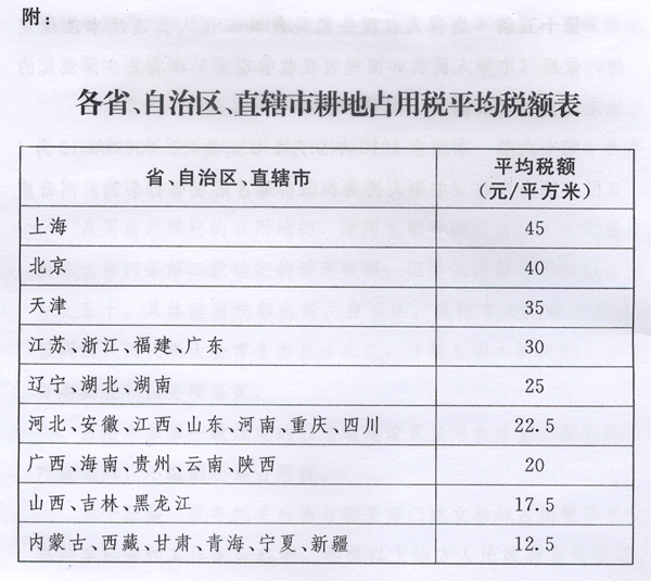 中华人民共和国耕地占用税法(2018)