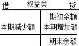 负债类和所有者权益类账户