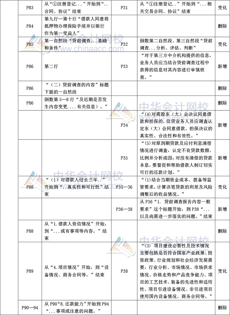 《公司信贷》教材比对-3