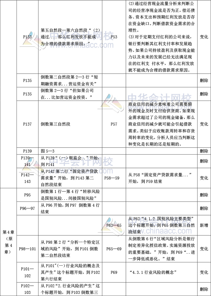 《公司信贷》教材比对-5