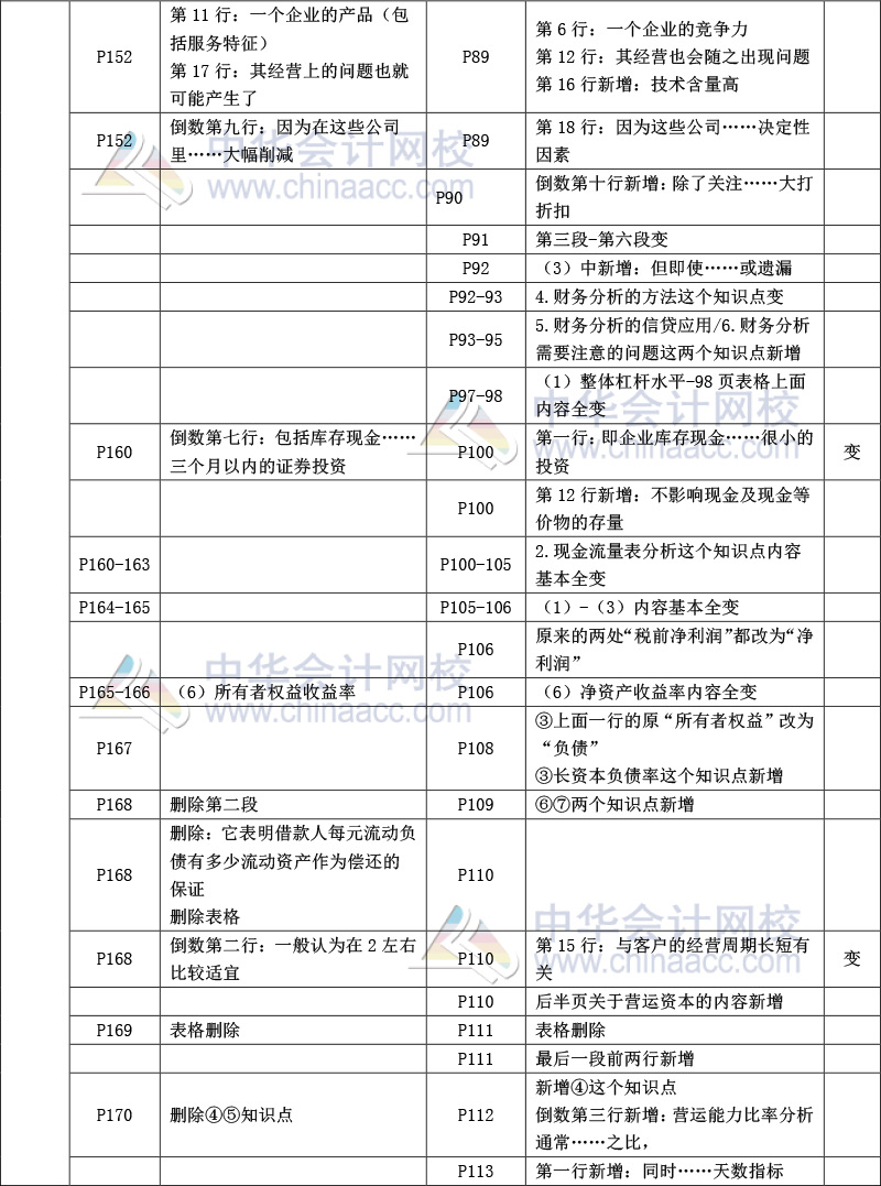 《公司信贷》教材比对-7