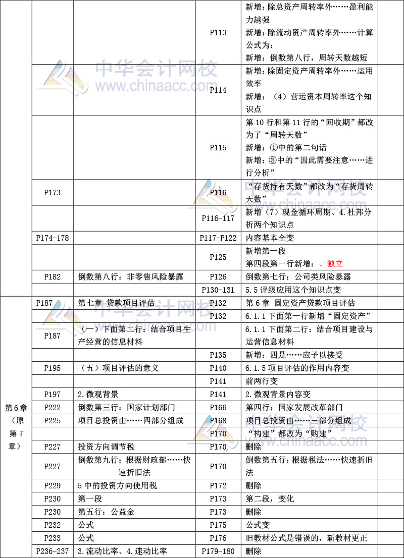 《公司信贷》教材比对-8