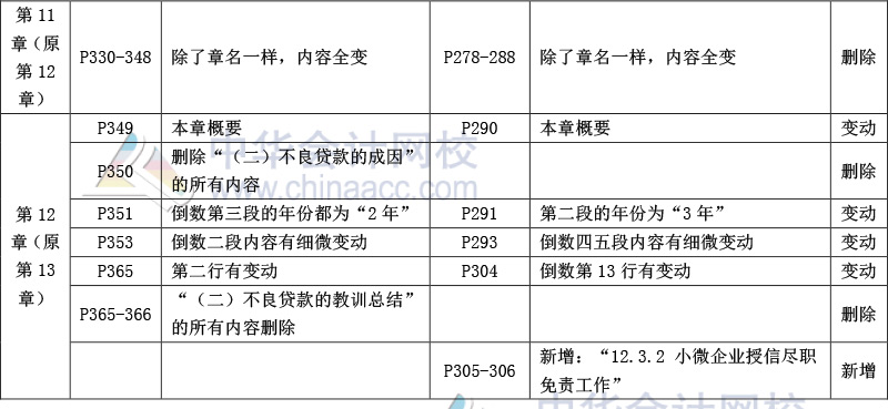 《公司信贷》教材比对-14