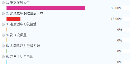 涉税服务实务难出新高度 难度居然比注会还难