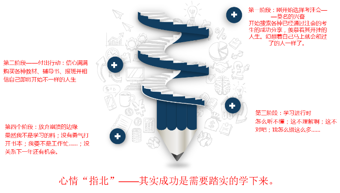 2019年注会新考生学习指南——零基础的你 请相信未来已来