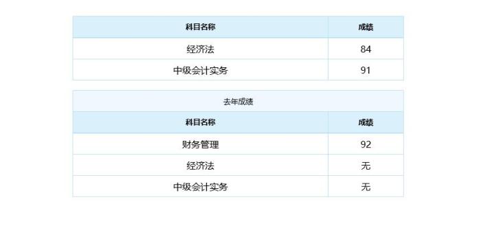 成本会计题型_会计学成本计算题_成本会计习题