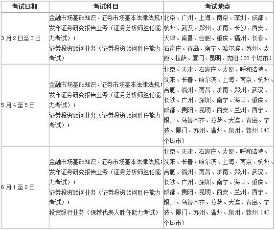 12.12日报名开课，那么可直达3次证券从业考试，还犹豫吗？