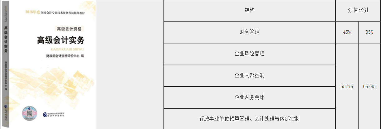 高级会计师考情分析及学习方法  值得收藏