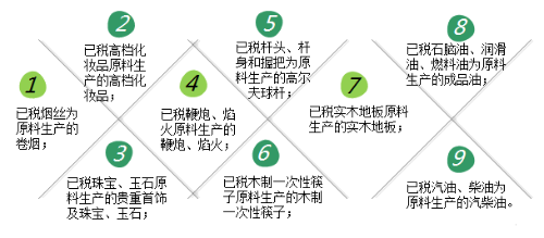 初级会计考试消费税考点