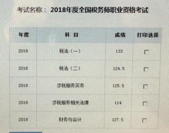 税务师一次性过五科学员