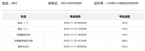 税务师一次性过五科学员