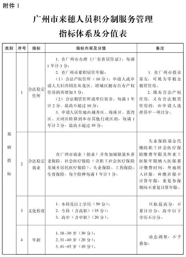 广州初中级经济师申请积分落户的具体条件1