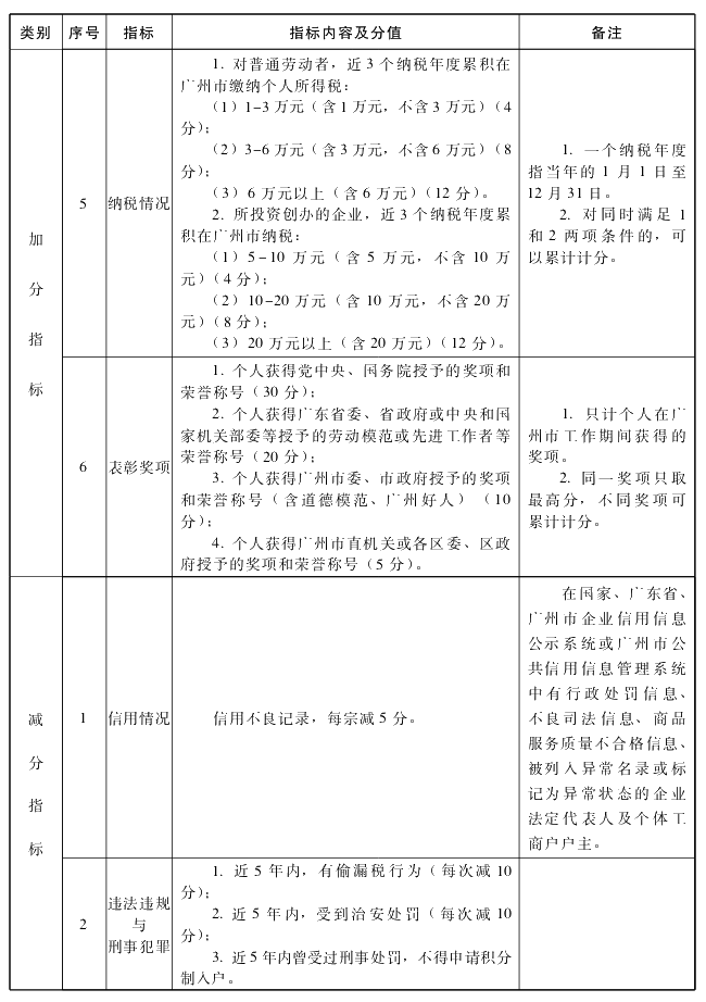 广州初中级经济师申请积分落户的具体条件2