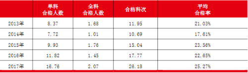 注册会计师