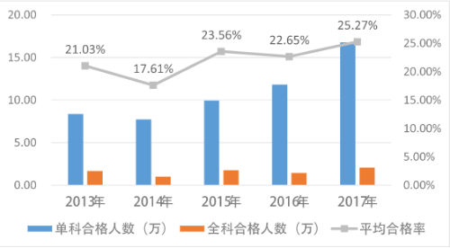 注册会计师