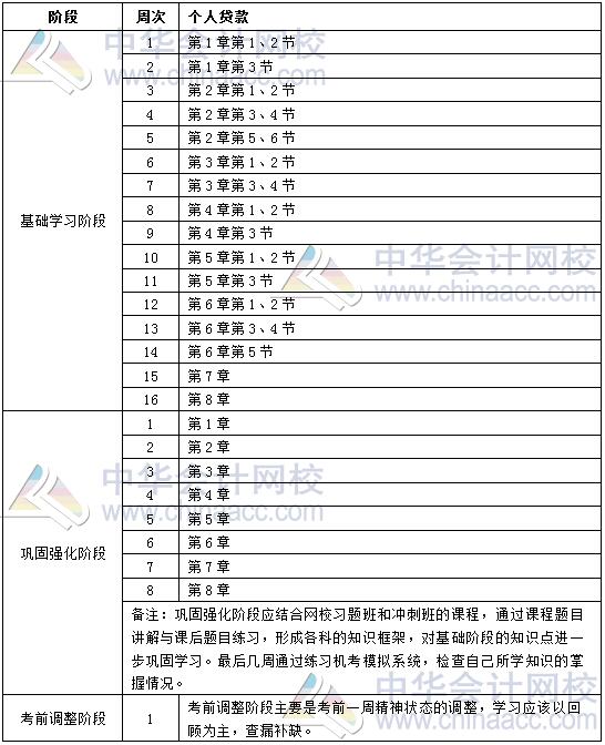 2020年银行中级职业资格《个人贷款》学习计划表