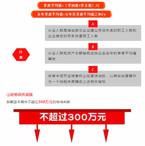 税收大红包来袭,小型微利企业坐等查收~!