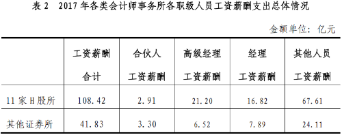 一提学习就头痛？那是因为你还不了解注会（能挣多少钱）