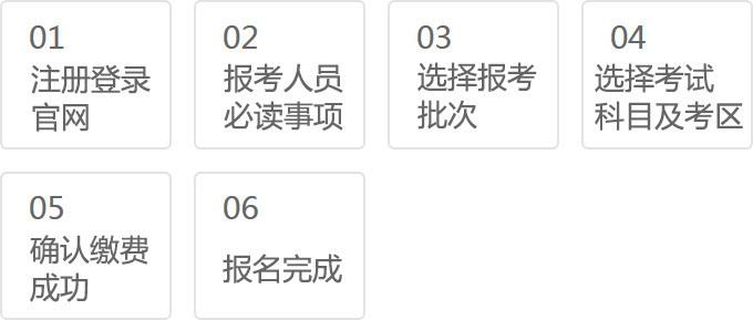 乌鲁木齐2020年11月期货从业资格考试报名流程