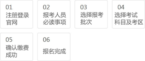 广东广州期货从业资格考试报名时间与报名流程是什么？