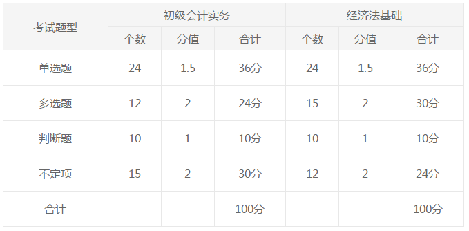 考试题型及分值