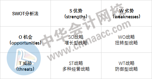 学渣备考经济师：遭遇知识点太多太杂如何逆袭？