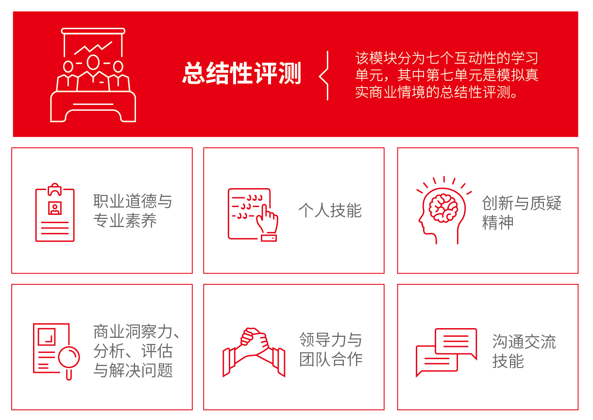 Acca考试职业道德与专业技能模块是什么 手机网