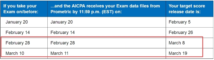 AICPA成绩公布时间