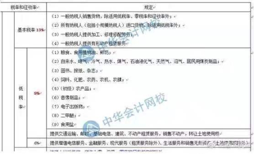 《政府工作报告》：增值税税率 社保基本养老比例再调整