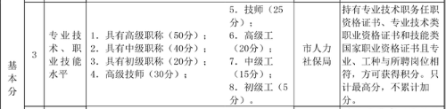 天津市居住证积分经济师分值