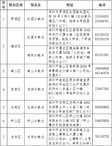 深圳报名确认点