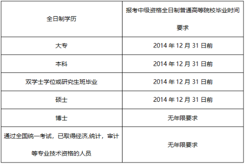 中级会计