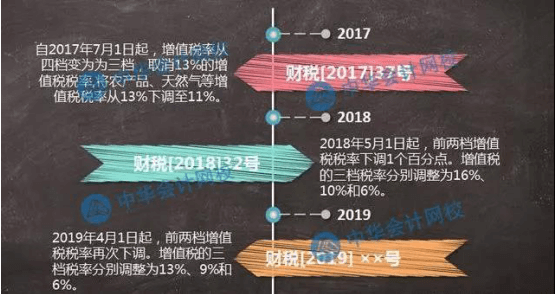 减税对2019中级会计职称考试有影响吗？网校为您专业解读！