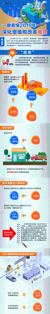 2019年深化增值税改革亮点有哪些？一张动图让你看明白