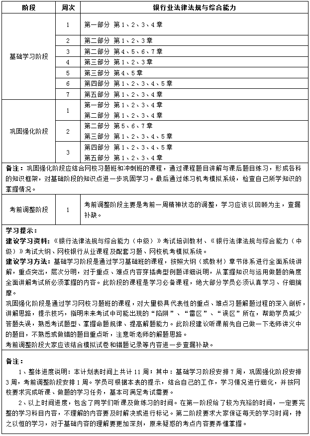 11周学习计划《法律法规》