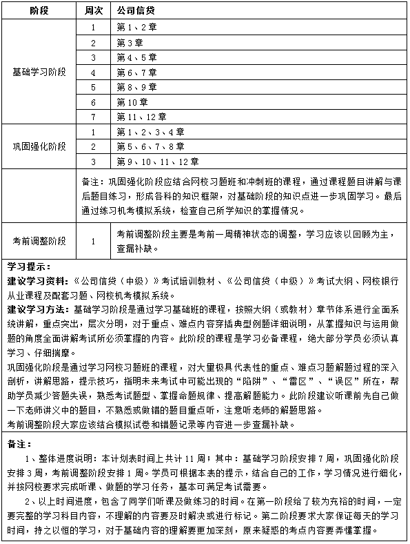 11周学习计划《公司信贷》