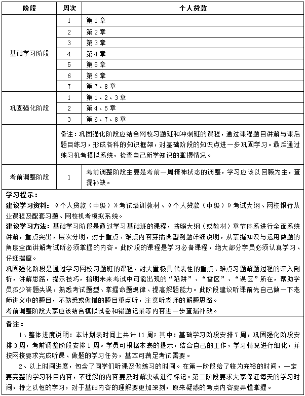 11周学习计划《个人贷款》